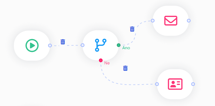 connected blocks in Boldem automation